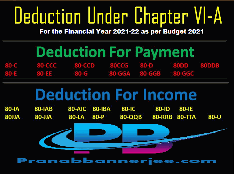 Deduction under Chapter VI-A with Auto Calculate Income Tax Preparation Software All in One in Excel for the Govt and Private Employees for the F.Y.2023-24