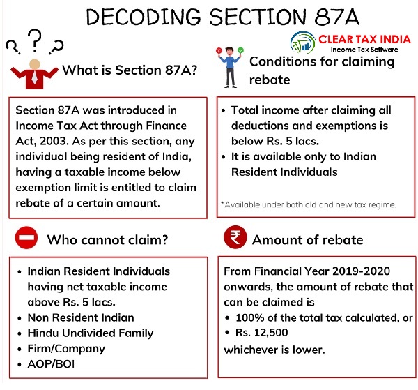 Maximize Your Savings with Section 87A Tax Rebate with Automatic Income Tax Preparation Software All In One in Excel for the Private Employees for the F.Y.2023-24